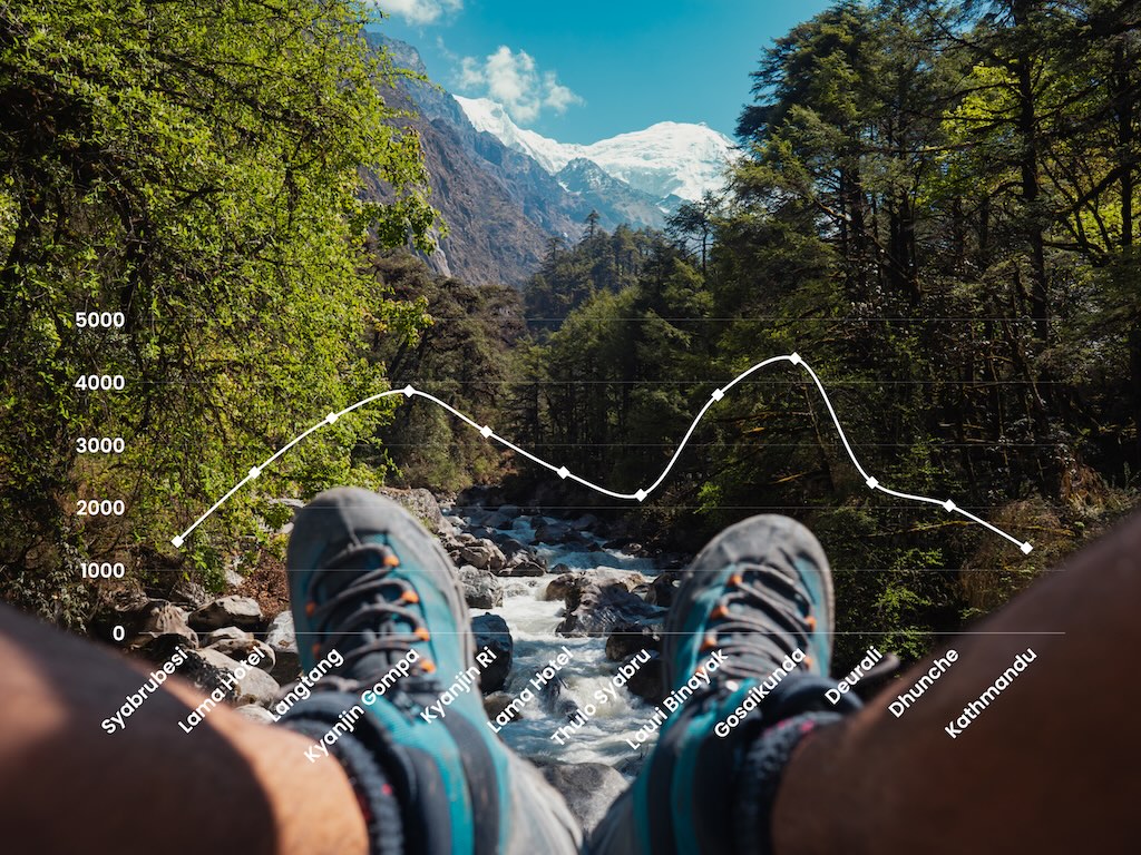 Langtang Gosaikunda Trek Elevation Infograph